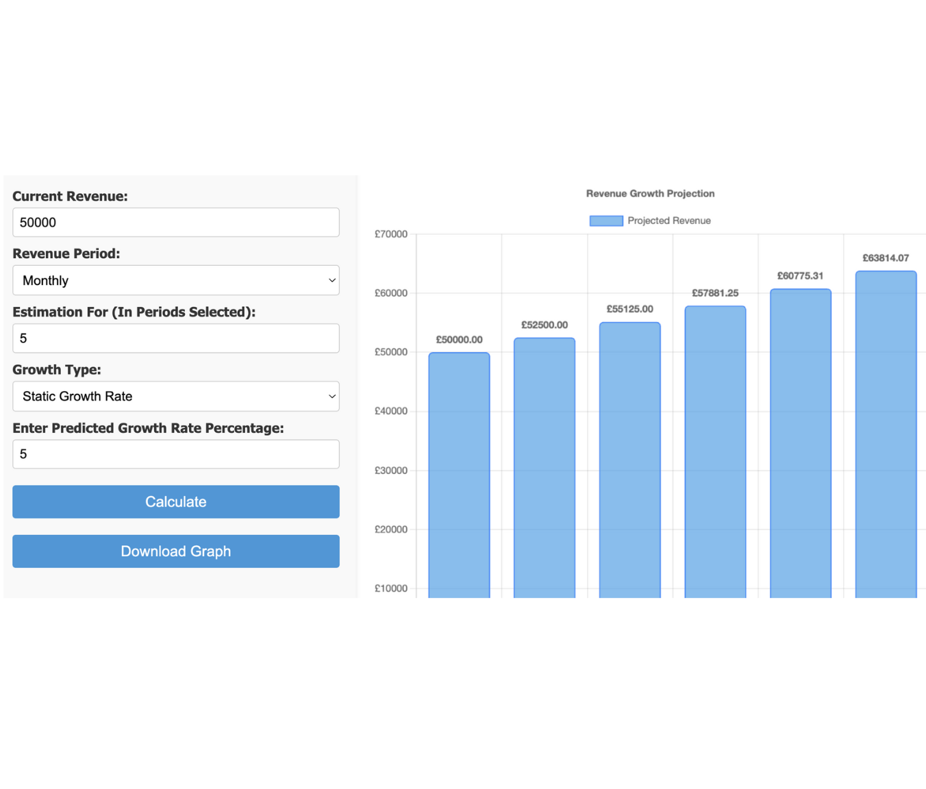 Revenue Growth Calculator